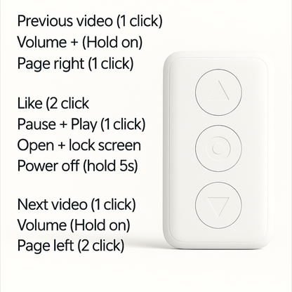 Looply™ Ring Remote